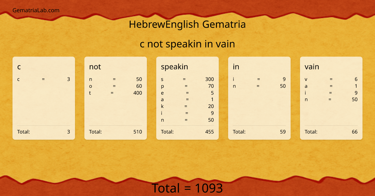 c not speakin in vain in hebrewEnglish Gematria